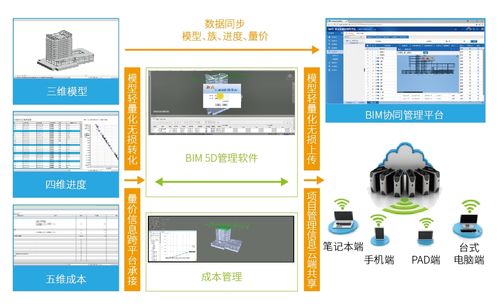 BIM协同工具 BIM协同工具 - BIM,Reivt中文网