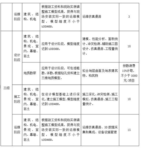浙江省BIM收费规定 - BIM,Reivt中文网