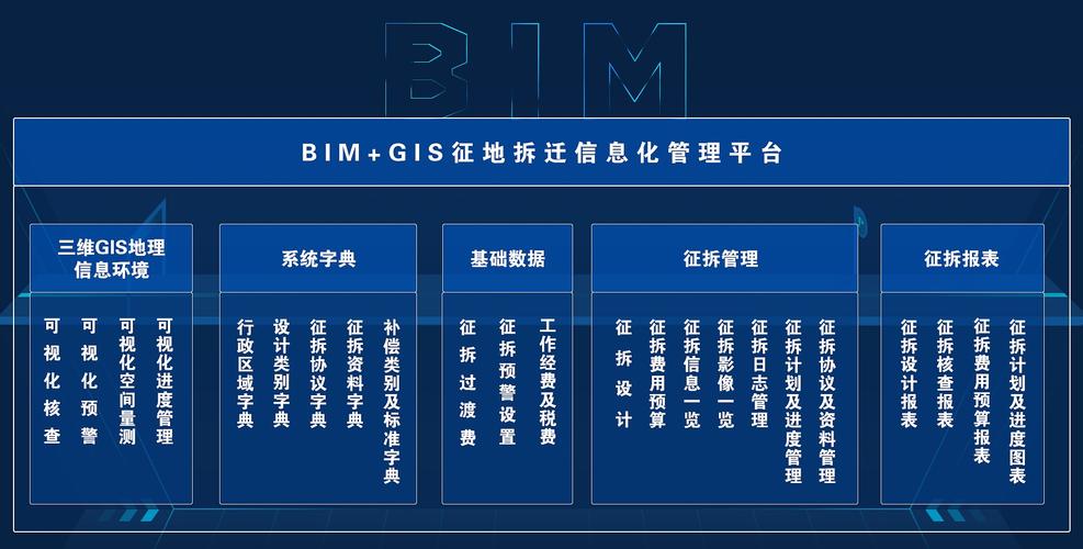 BIM综合服务平台 BIM综合服务平台 - BIM,Reivt中文网