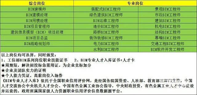 报考bim建模师的条件 - BIM,Reivt中文网