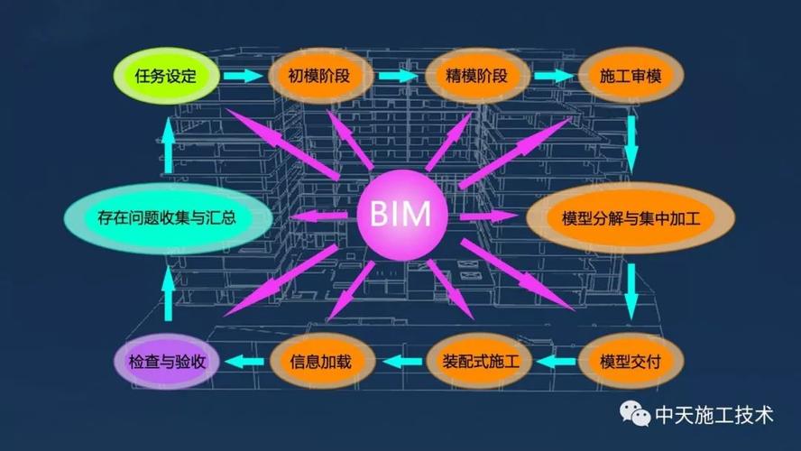BIM平台的含义是什么? BIM平台的含义是什么? - BIM,Reivt中文网