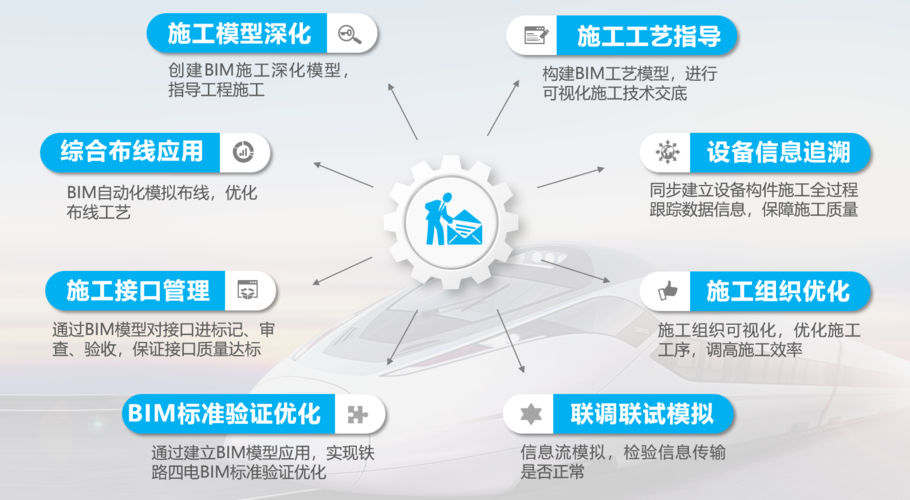 BIM服务提供的内容 BIM服务提供的内容 - BIM,Reivt中文网