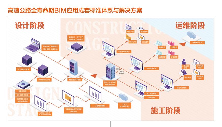 BIM应用平台的应用 BIM应用平台的应用 - BIM,Reivt中文网