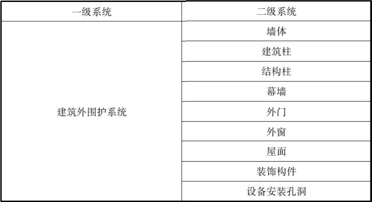 浙江省的BIM交付标准 - BIM,Reivt中文网