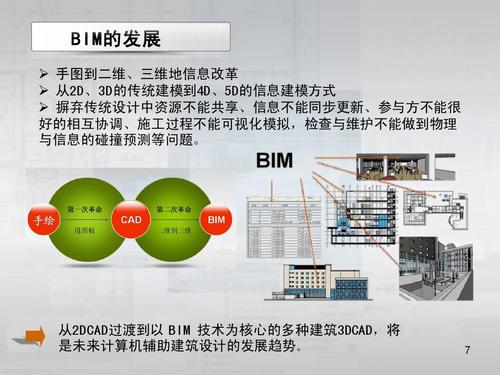 BIM服务简介 BIM服务简介 - BIM,Reivt中文网
