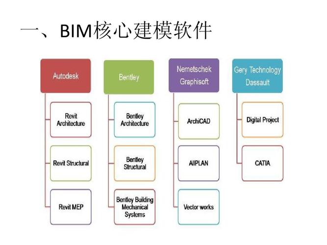 BIM软件平台的革新 BIM软件平台的革新 - BIM,Reivt中文网