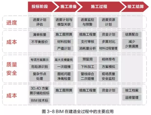 什么样的人适合担任BIM项目管理人员? 什么样的人适合担任BIM项目管理人员? - BIM,Reivt中文网
