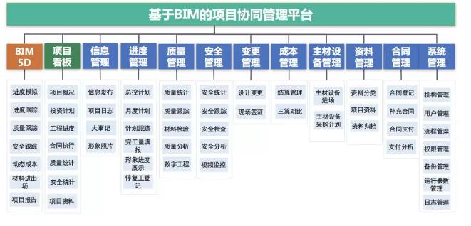 谁应该担任BIM项目管理人员? 谁应该担任BIM项目管理人员? - BIM,Reivt中文网