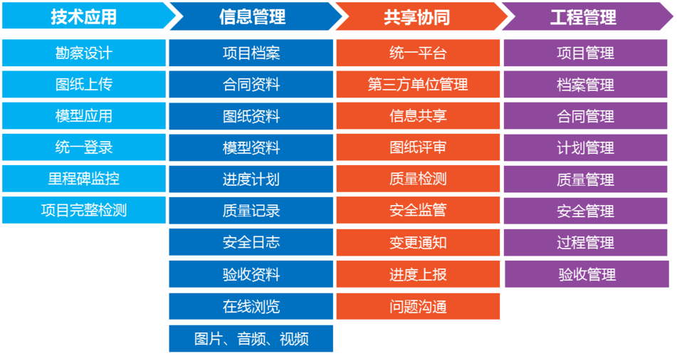 合适的人选担任BIM项目管理的职位是什么? 合适的人选担任BIM项目管理的职位是什么? - BIM,Reivt中文网