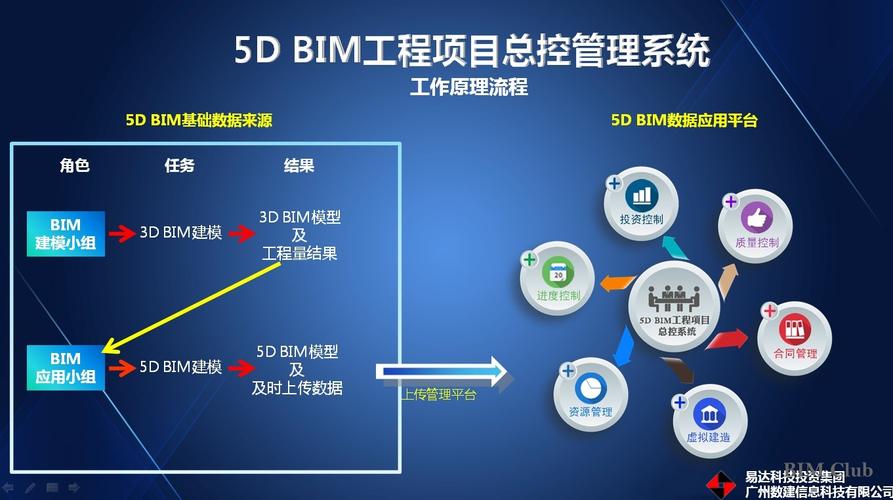 如何创建BIM项目管理器 如何创建BIM项目管理器 - BIM,Reivt中文网