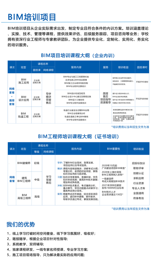 福建省提供bim培训补贴政策 - BIM,Reivt中文网