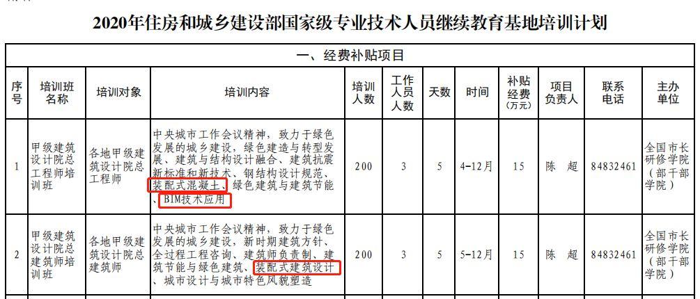 福建省提供bim培训补贴政策 - BIM,Reivt中文网