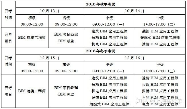 福建省BIM考试时间安排