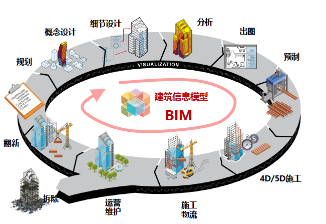 福建省建筑信息模型(BIM)政策 福建省建筑信息模型(BIM)政策 - BIM,Reivt中文网
