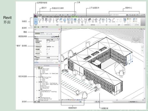Revit的功能细分 Revit的功能细分 - BIM,Reivt中文网