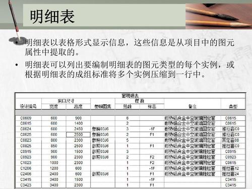 使用Revit创建多类别明细表 - BIM,Reivt中文网