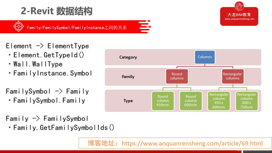 Revit的族类别有多少种? Revit的族类别有多少种? - BIM,Reivt中文网