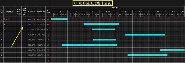 如何绘制CAD进度计划横道图? 如何绘制CAD进度计划横道图? - BIM,Reivt中文网