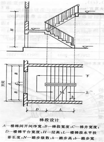 如何绘制CAD楼梯平面图? 如何绘制CAD楼梯平面图? - BIM,Reivt中文网