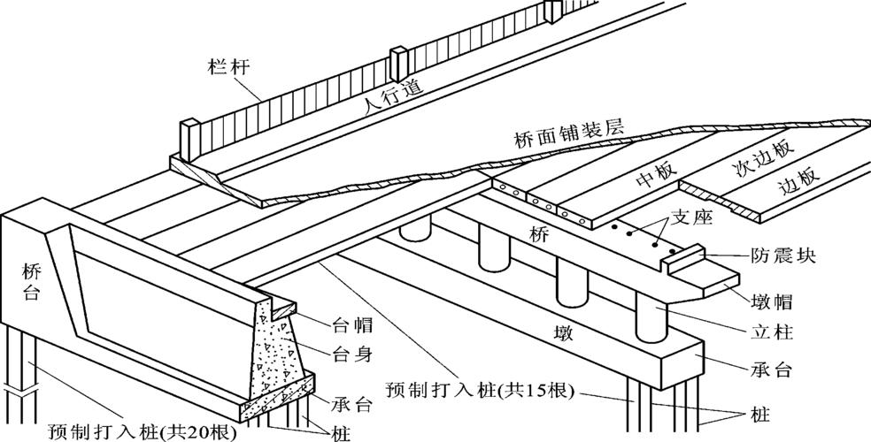 道桥的全称是什么? 道桥的全称是什么? - BIM,Reivt中文网