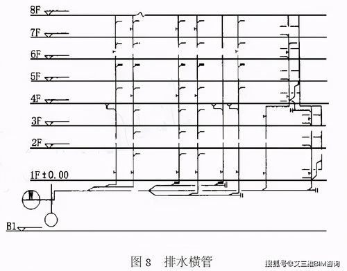 利用天正给排水CAD平面图生成系统图的方法 利用天正给排水CAD平面图生成系统图的方法 - BIM,Reivt中文网