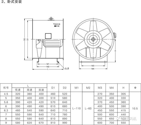 简易教程:如何绘制轴流风机CAD图 简易教程:如何绘制轴流风机CAD图 - BIM,Reivt中文网