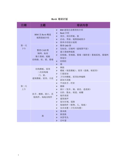 设计制作BIM培训计划 设计制作BIM培训计划 - BIM,Reivt中文网