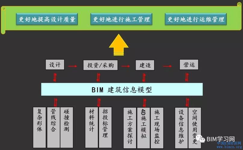 如何撰写BIM培训中心设计方案 如何撰写BIM培训中心设计方案 - BIM,Reivt中文网
