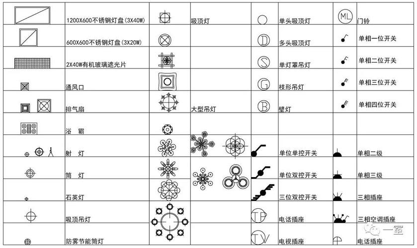 如何进行CAD灯具的均分？ - BIM,Reivt中文网