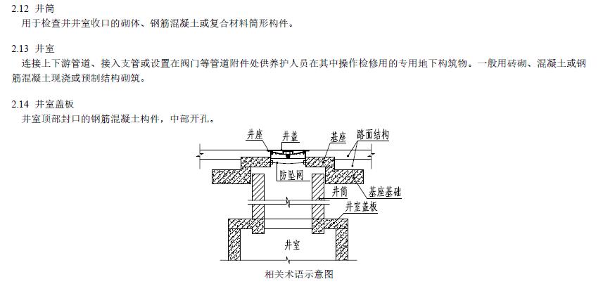 如何优化井盖图纸的尺寸? 如何优化井盖图纸的尺寸? - BIM,Reivt中文网