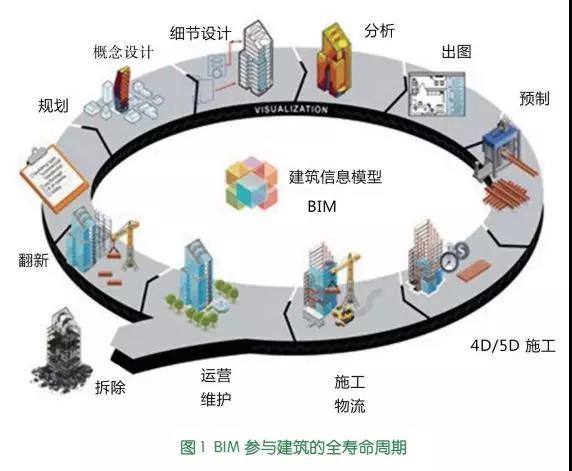 虚拟现实技术在BIM中的应用 虚拟现实技术在BIM中的应用 - BIM,Reivt中文网