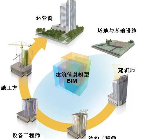 虚拟现实技术在BIM中的应用 虚拟现实技术在BIM中的应用 - BIM,Reivt中文网