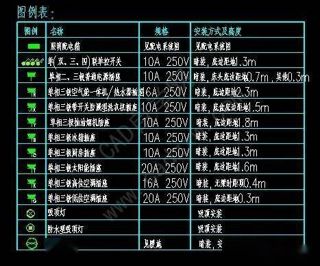 优化电气CAD插件的名称 优化电气CAD插件的名称 - BIM,Reivt中文网