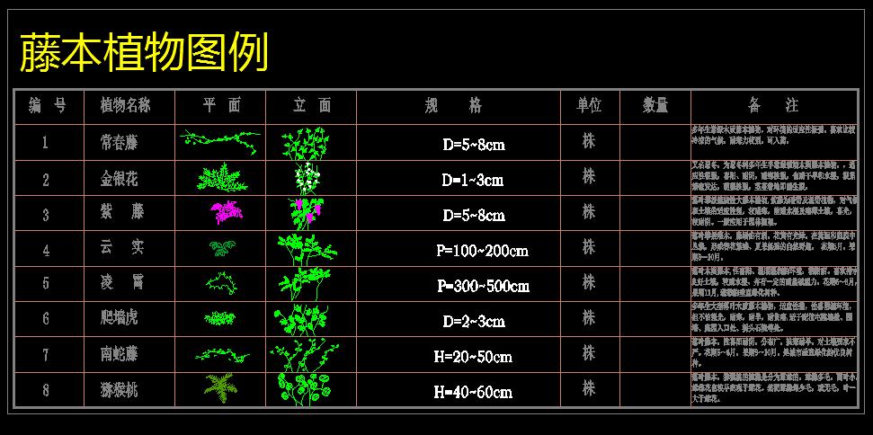 绿化苗木种类CAD插件:实现效果提升 绿化苗木种类CAD插件:实现效果提升 - BIM,Reivt中文网