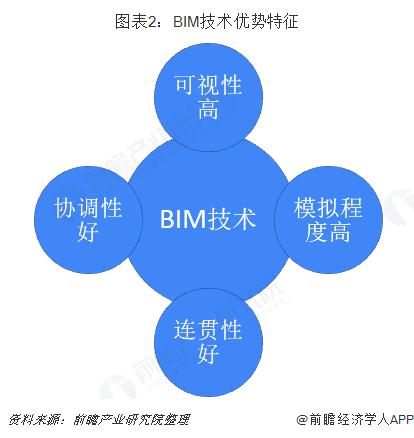 BIM与虚拟现实技术的融合带来的优势 BIM与虚拟现实技术的融合带来的优势 - BIM,Reivt中文网