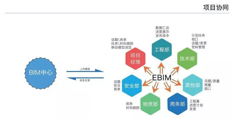 BIM与虚拟现实技术的融合带来的优势 BIM与虚拟现实技术的融合带来的优势 - BIM,Reivt中文网