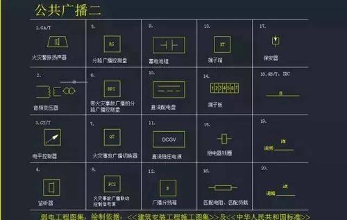 如何准确计算CAD图例数量? 如何准确计算CAD图例数量? - BIM,Reivt中文网