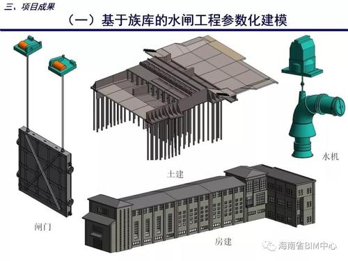 应用BIM技术进行水利工程建模 应用BIM技术进行水利工程建模 - BIM,Reivt中文网