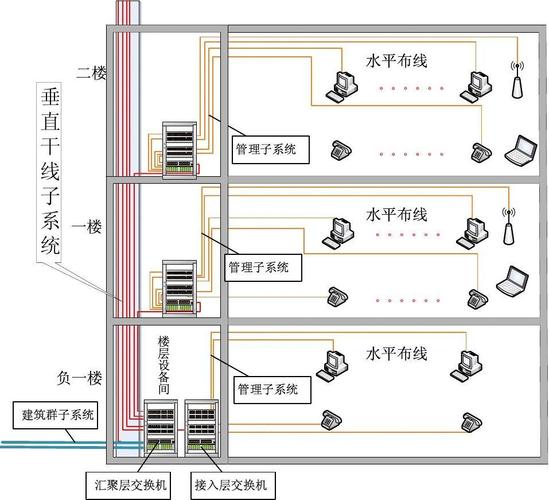 什么是综合布线图及其作用? 什么是综合布线图及其作用? - BIM,Reivt中文网