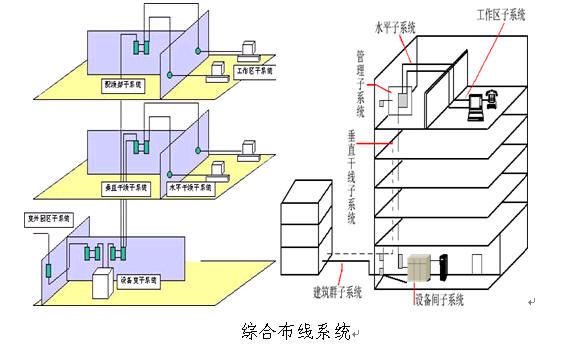什么是综合布线图及其作用? 什么是综合布线图及其作用? - BIM,Reivt中文网