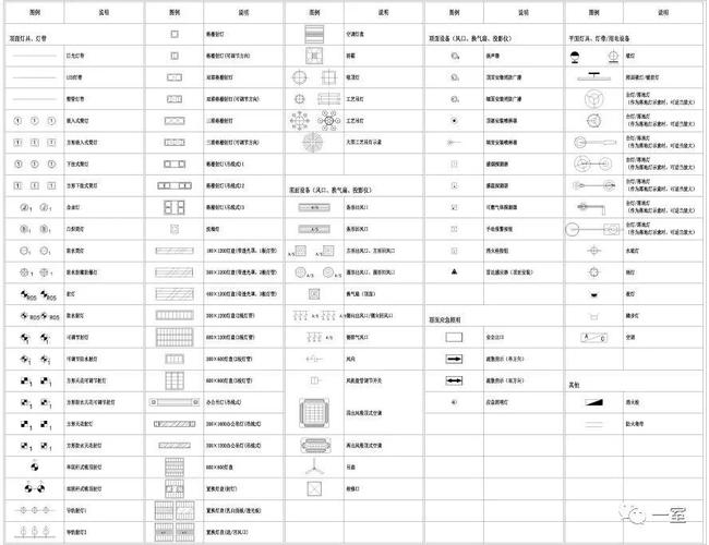 洗墙灯CAD图标优化方案 洗墙灯CAD图标优化方案 - BIM,Reivt中文网