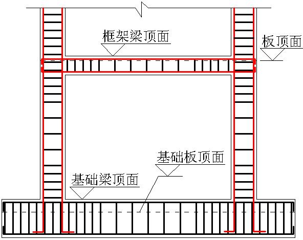 梁板与柱的区别及辨别方法 梁板与柱的区别及辨别方法 - BIM,Reivt中文网