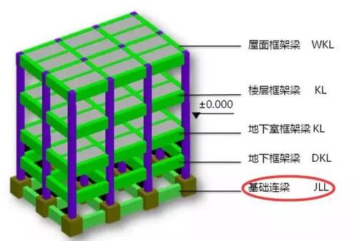 梁板与柱的区别及辨别方法 梁板与柱的区别及辨别方法 - BIM,Reivt中文网