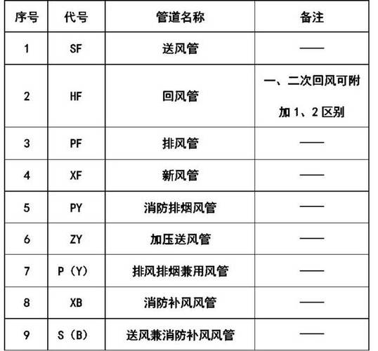 如何用CAD表示呼吸阀、球阀和闸阀? 如何用CAD表示呼吸阀、球阀和闸阀? - BIM,Reivt中文网
