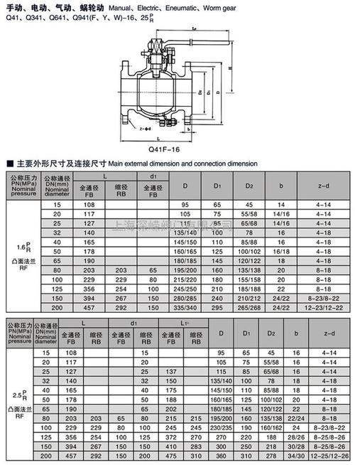 球阀DN80尺寸图优化 球阀DN80尺寸图优化 - BIM,Reivt中文网
