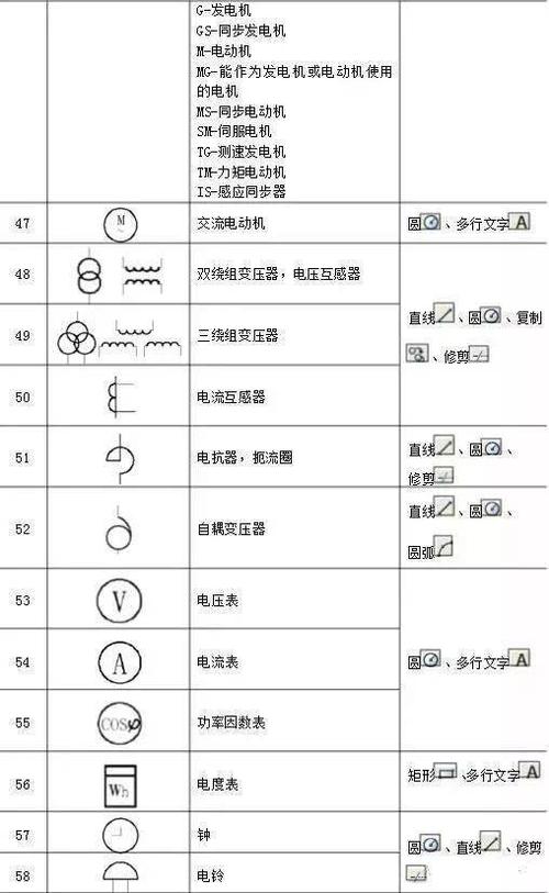 如何使用CAD2007的电气符号库? 如何使用CAD2007的电气符号库? - BIM,Reivt中文网