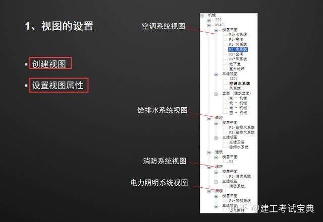 Revit水暖排水教学指南 Revit水暖排水教学指南 - BIM,Reivt中文网