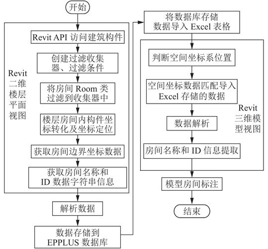 Revit的三维建模流程 Revit的三维建模流程 - BIM,Reivt中文网