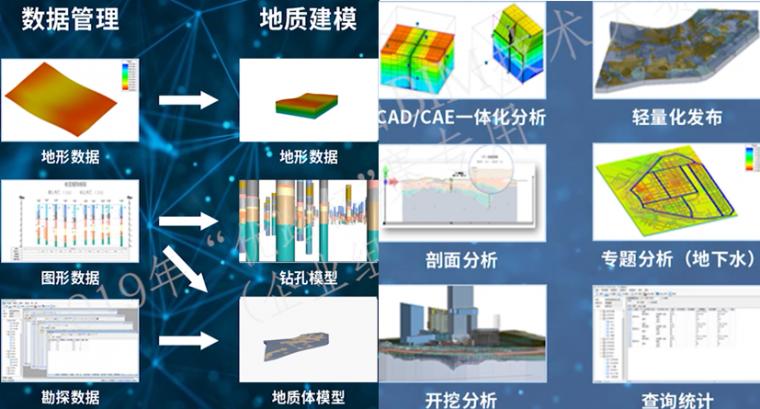 三维地质建模软件Revit的应用 三维地质建模软件Revit的应用 - BIM,Reivt中文网