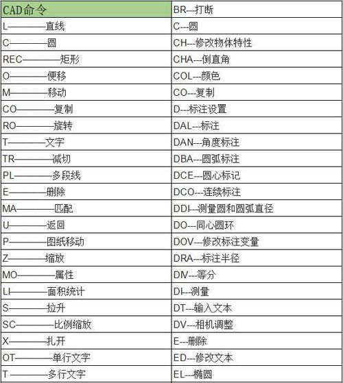图文教程：轻松学习CAD的方法 - BIM,Reivt中文网